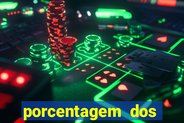 porcentagem dos joguinhos slots